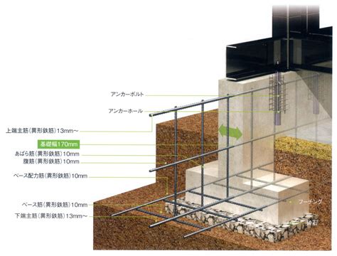 基礎部分